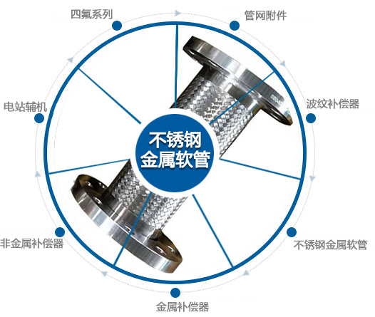 專業的技術團隊，為客戶私人定制